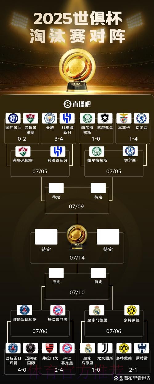 世俱杯8强对阵:巴黎vs拜仁重磅对决! 皇马战多特