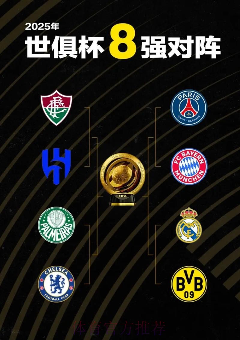 世俱杯8强对阵:巴黎vs拜仁重磅对决! 皇马战多特