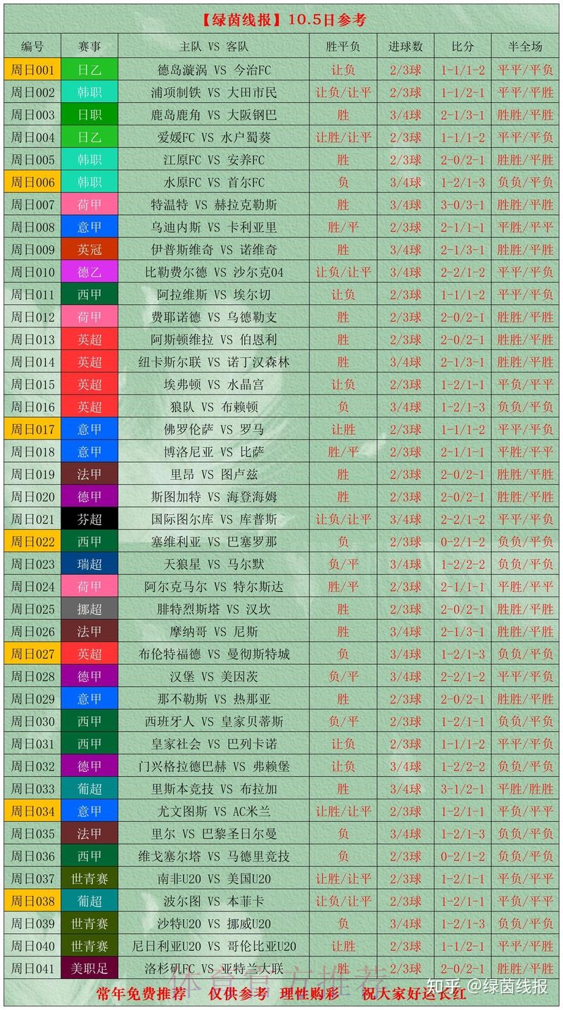 实时追踪:世界杯最佳比分汇总 实时追踪:世界杯最佳比分汇总